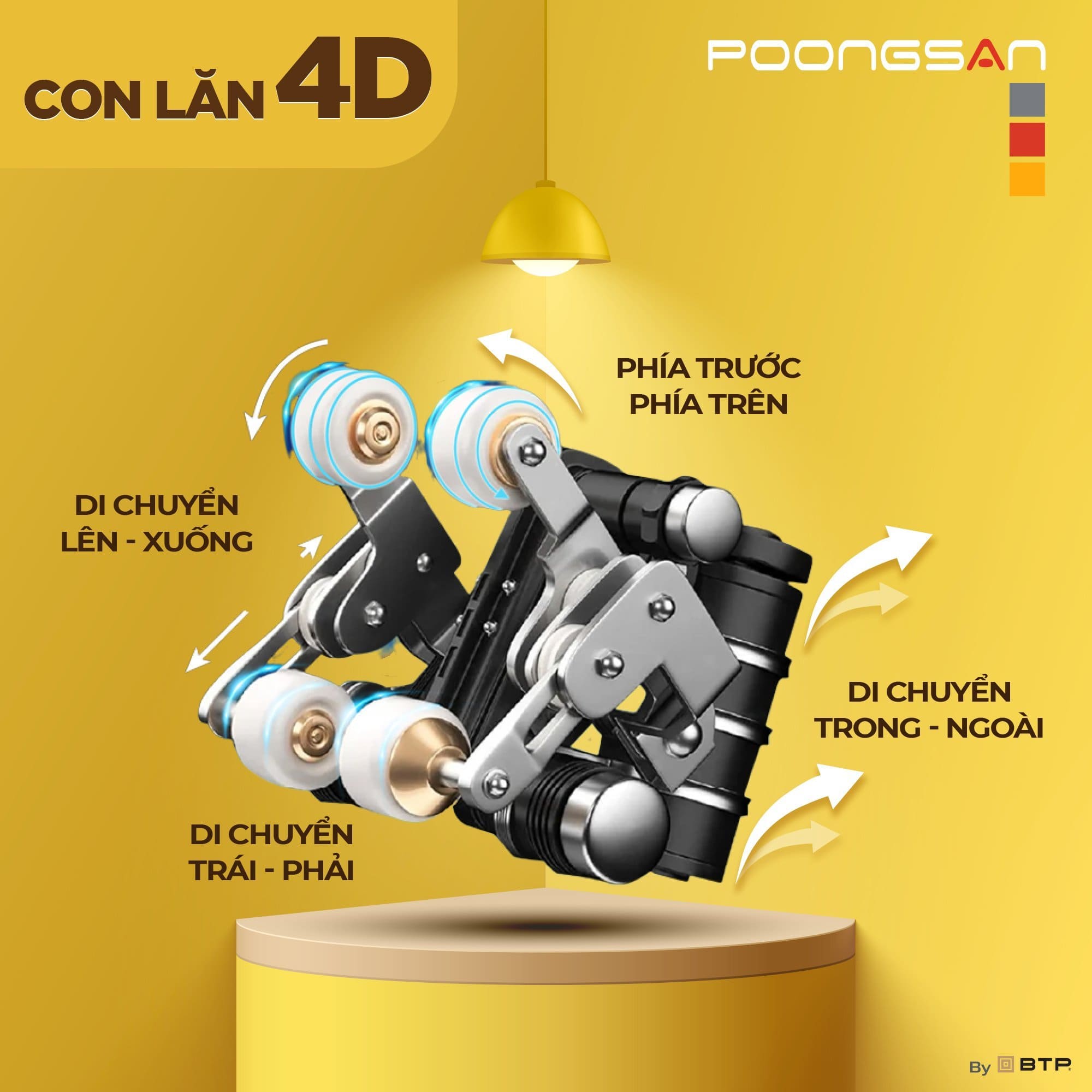 Con lăn 4D được n&acirc;ng cấp về cả số lượng bi v&agrave; h&agrave;nh tr&igrave;nh hoạt động